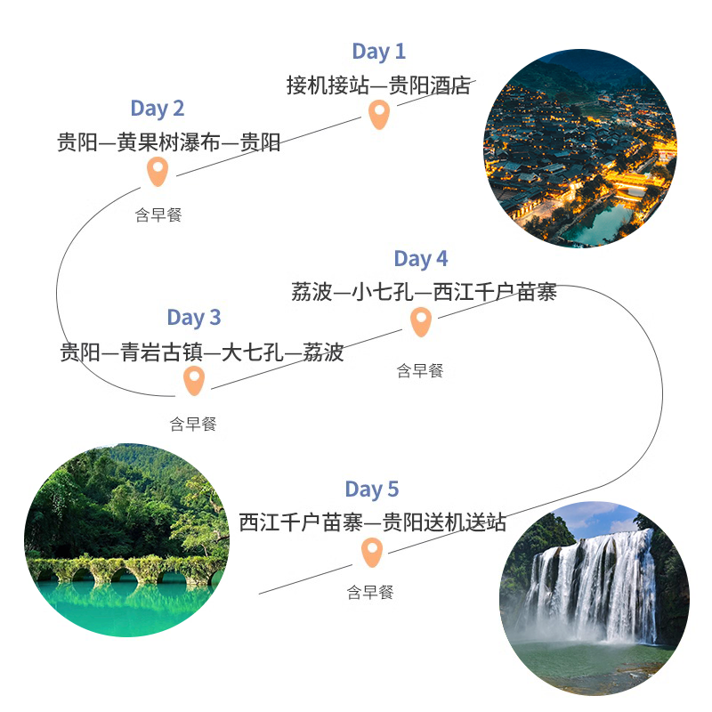 私家团贵州旅游纯玩5天4晚黄果树西江千户苗寨小七孔非遗体验亲子