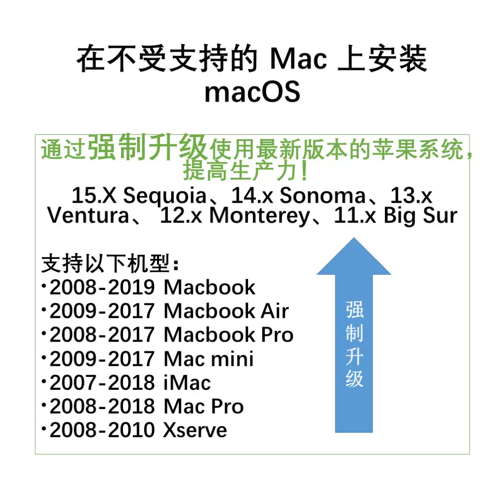 Macbook Icon Update Macbook Pro 2010 To Catalina Sonoma Big