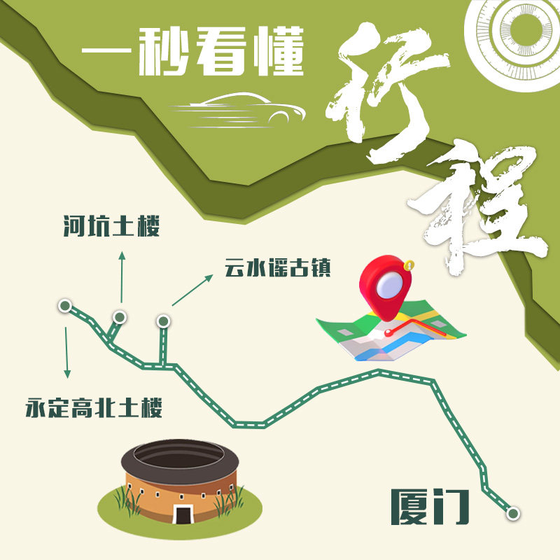 福建土楼云水谣+河坑土楼群+永定土楼2天1晚