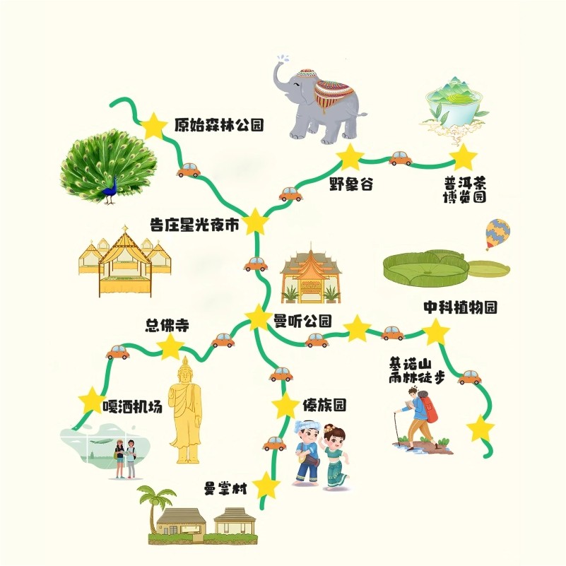 云南西双版纳旅游纯玩私家团5天4晚 0自费 轻奢亲子 闺蜜 情侣游