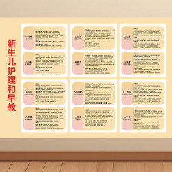 Newborn care and early education posters, parenting mother and baby knowledge wall charts, baby growth and development, breastfeeding wall stickers