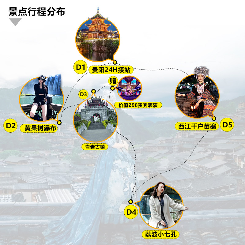 避暑团贵州旅游纯玩5天4晚黄果树西江苗寨小七孔青岩古镇贵阳跟团