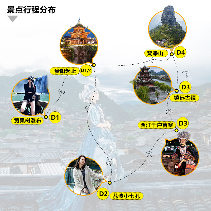 贵州纯玩贵阳旅游4天3晚黄果树梵净山小七孔西江千户苗寨镇远亲子