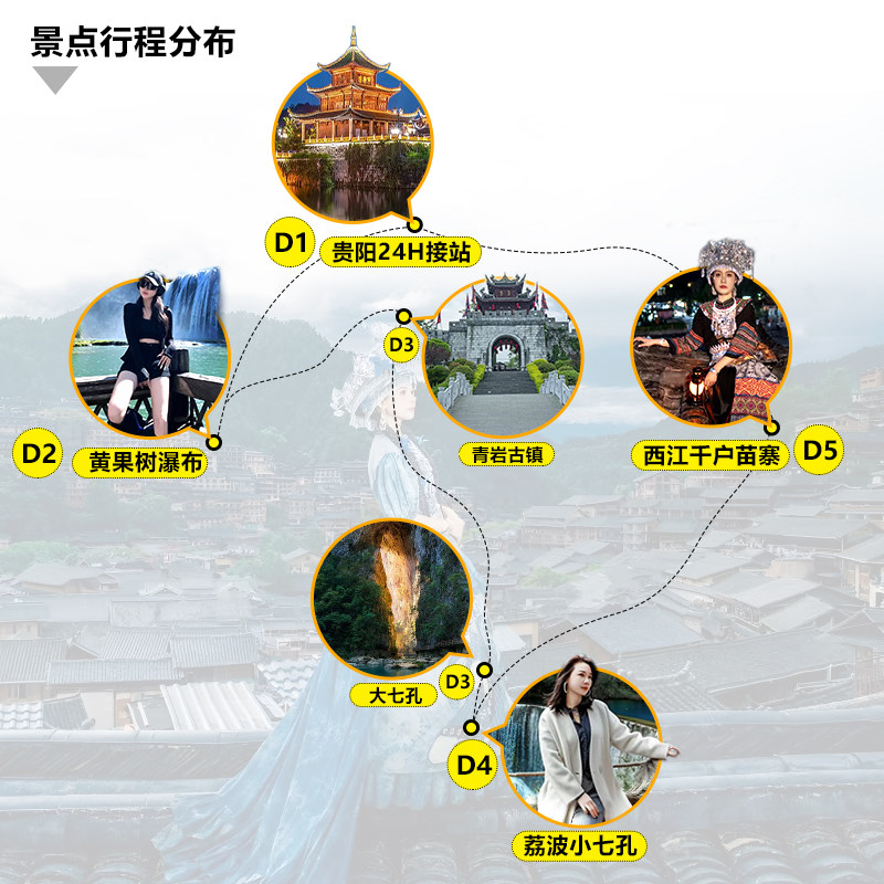 私家团贵州旅游纯玩5天4晚黄果树西江苗寨小七孔青岩古镇情侣出游