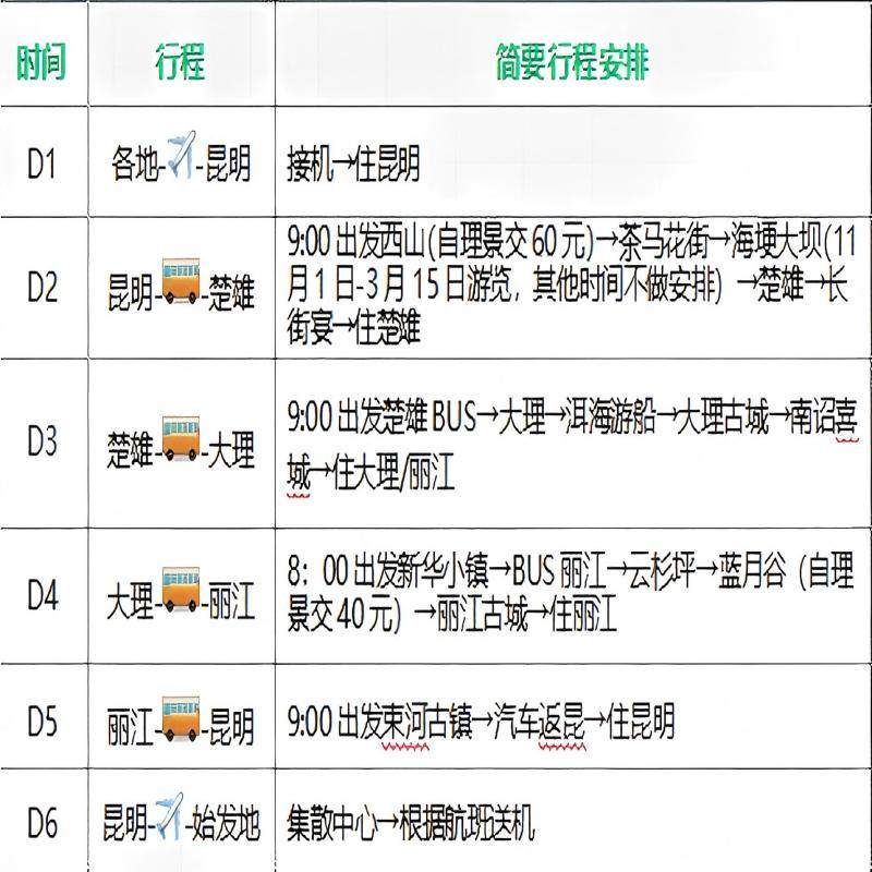 【全国出发】云南旅游昆明大理丽江15人小包团3钻4钻酒店纯玩6天