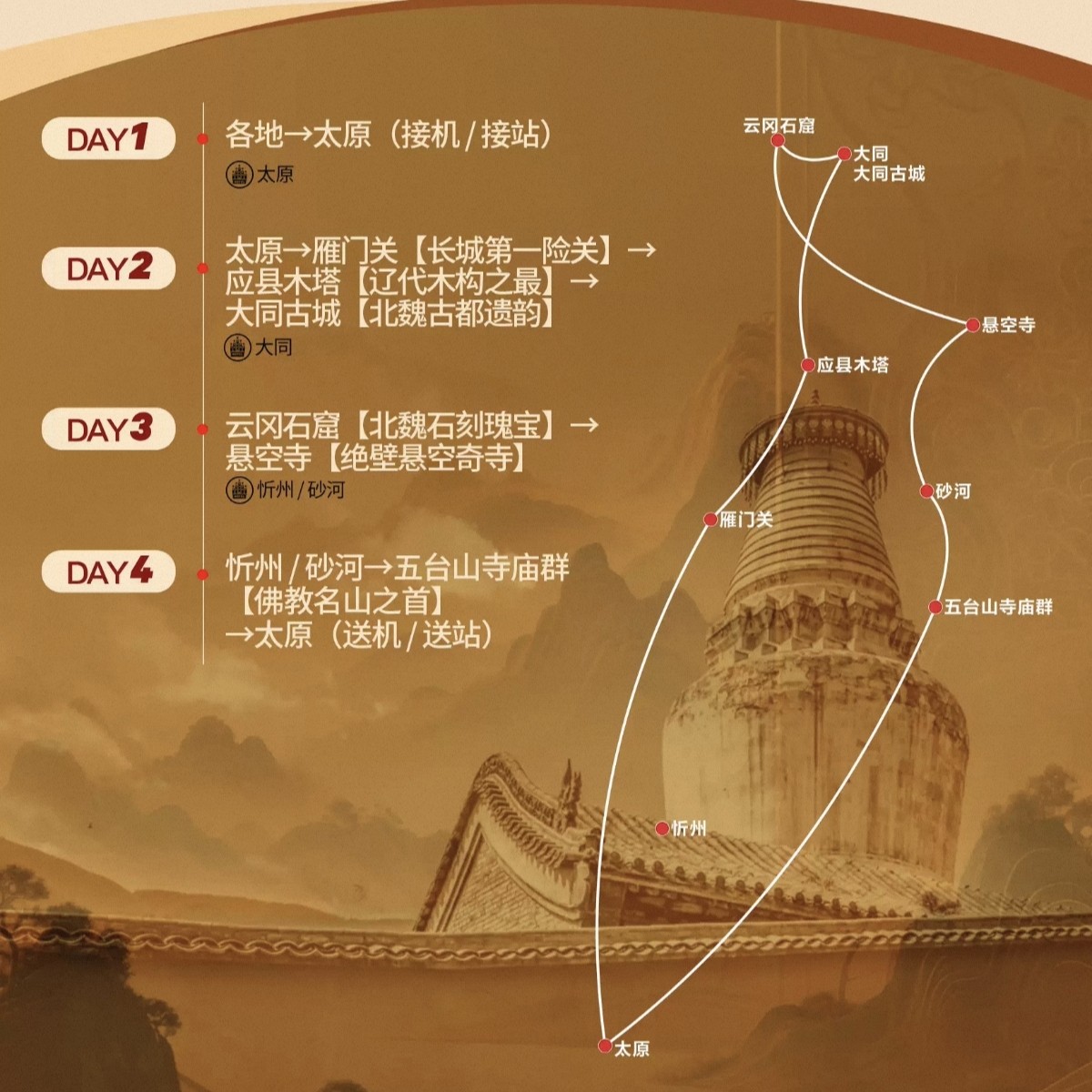 山西旅游 晋北4天3晚|云冈石窟+应县木塔|轻奢4钻17人团|头等舱车