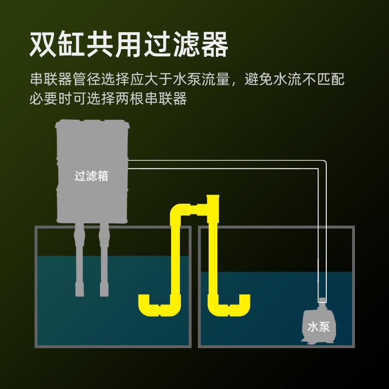 鱼缸串连管透明亚克力多缸连接连通器水位平衡器虹吸U型过桥管件-淘宝网