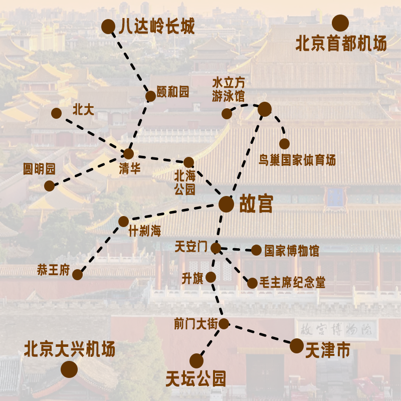 北京+天津旅游4钻高档酒店3特色餐故宫博物院深度讲解6天跟团游