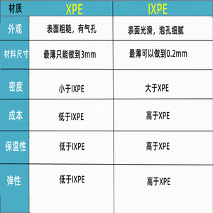 
Thickened portable aluminum film egg nest pad outdoor mountaineering camping travel supplies camping equipment V lunch break pad moisture-proof pad