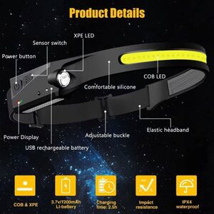 Headlamp Rechargeable Wide Beam Head Lamp Led For Camping Ac