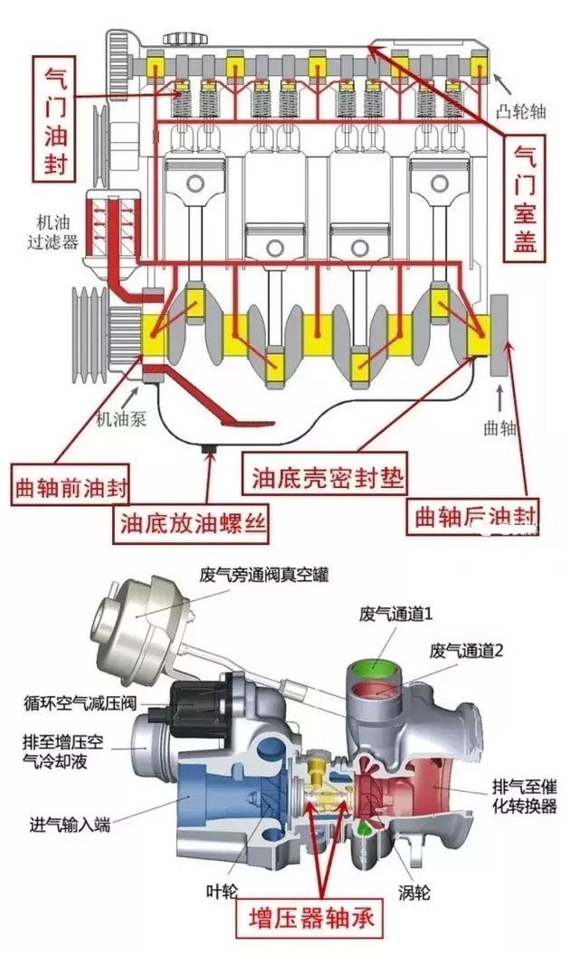 机油油路图图片