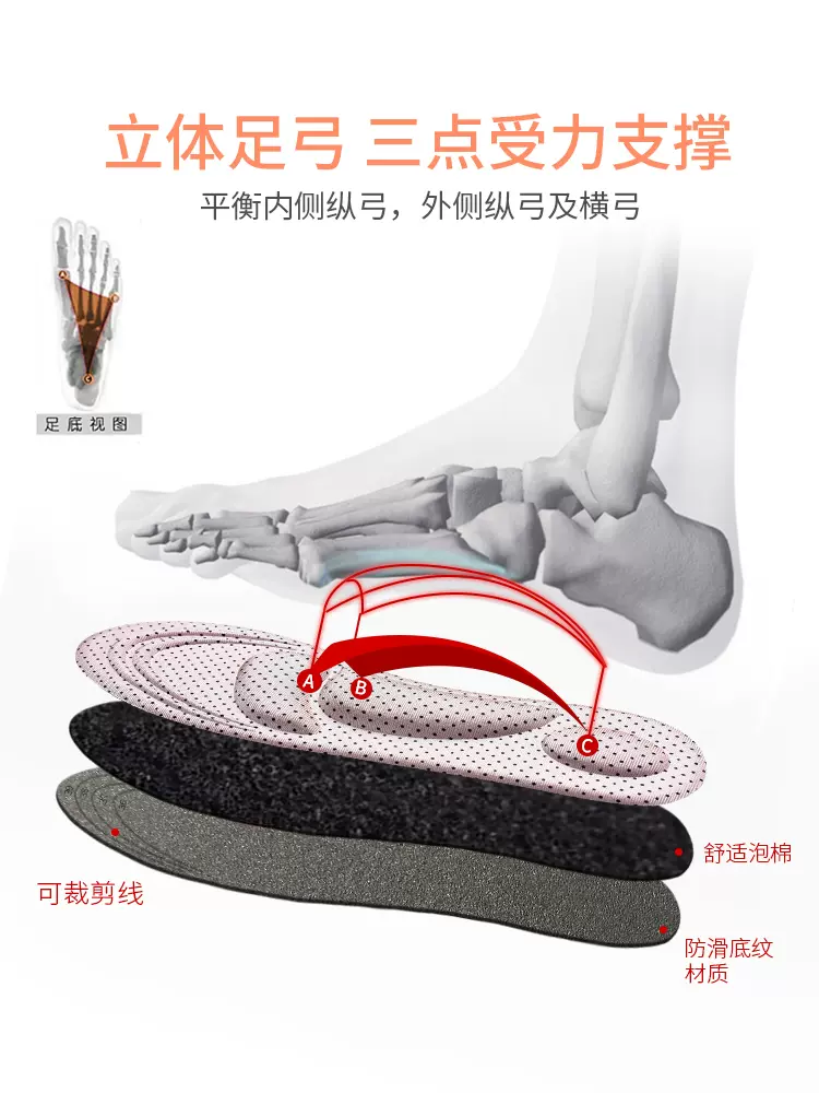 ELEFT 4D海绵支撑鞋垫 2双 图7