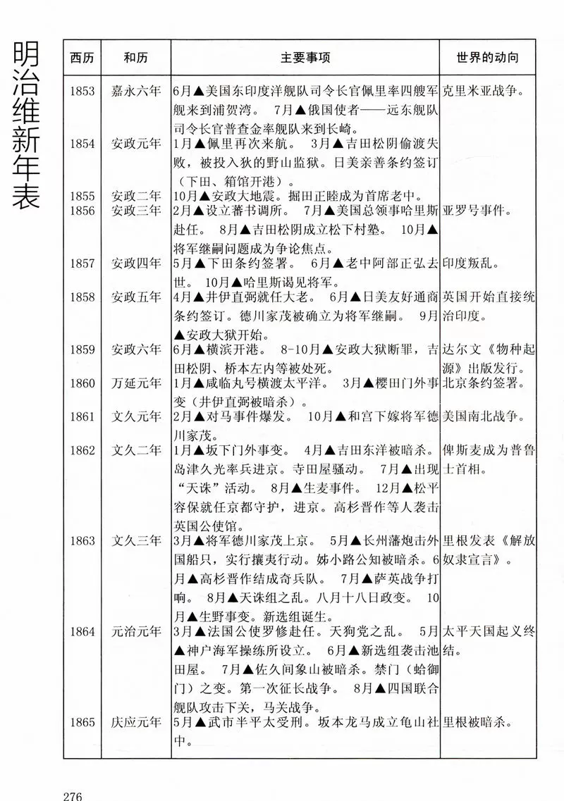 库存尾品4本39包邮 明治维新逸史胜部真长著 日本政府进行近代化政治改革未完的明治维新明治维新的国度书籍 库存尾品4本39包邮 明治维新逸史胜部真长著 日本政府进行近代化政治改革未完的明治维新明治维新的国度书籍