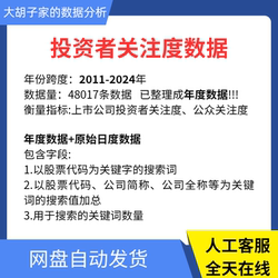 Listed Company Investor Attention, Annual Panel Data on Search Index Trends 2011-2024