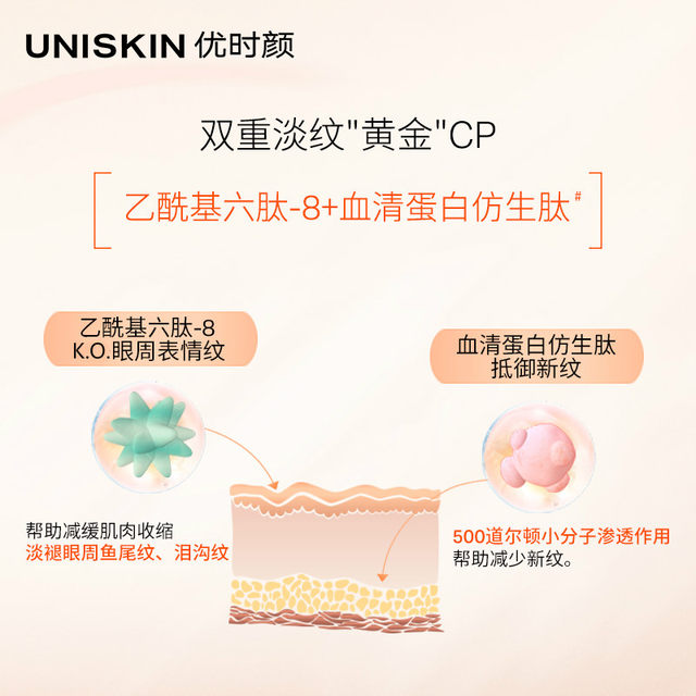 Uniskin Smiling Eye Cream for women, fades dark circles, eye bags, fine ...