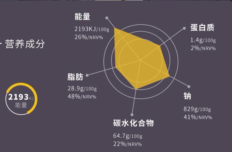金灿灿脆薯片，教吃货挑出最好！(图15)