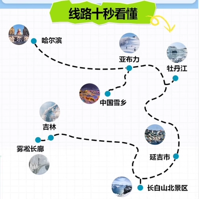 东北旅游7天6晚全景游亚布力滑雪+雪乡+镜泊湖+长白山+雾凇漂流