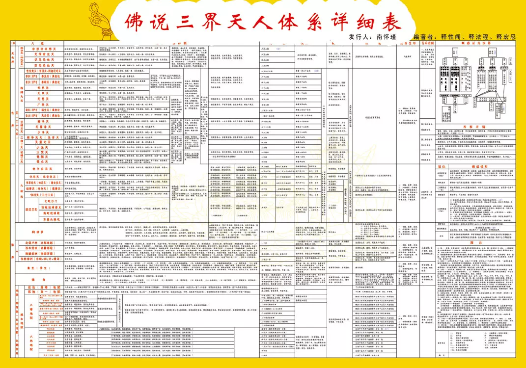 定制F说三界天人体系详细表画像相纸塑封卷轴挂画唐卡佛像画打印-Taobao