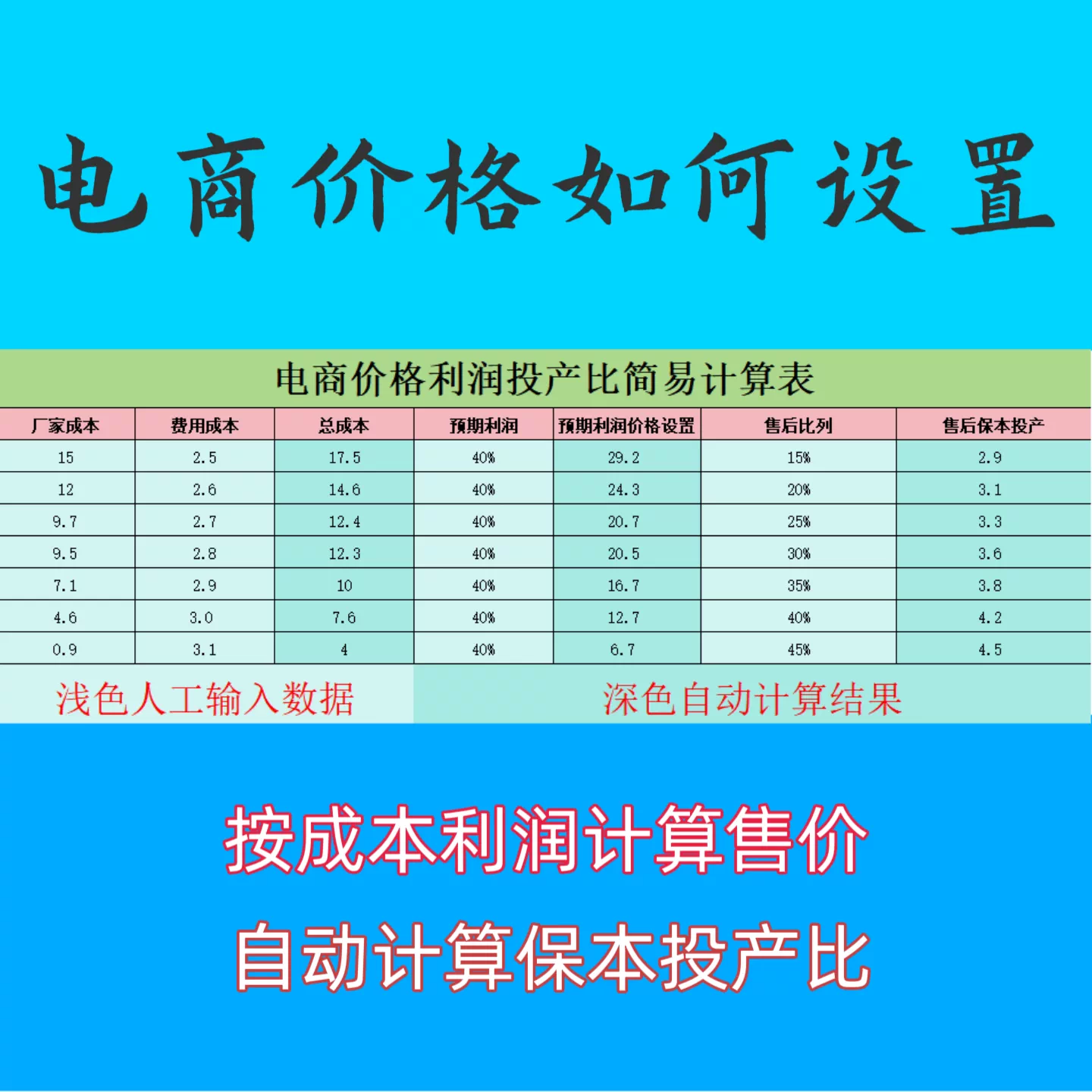 保本投產比計算表格自動算計算roi拼店多多千川全域全店託管計算