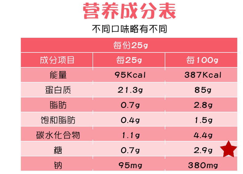 三步挑对代餐食品，减肥也能很营养(图13)