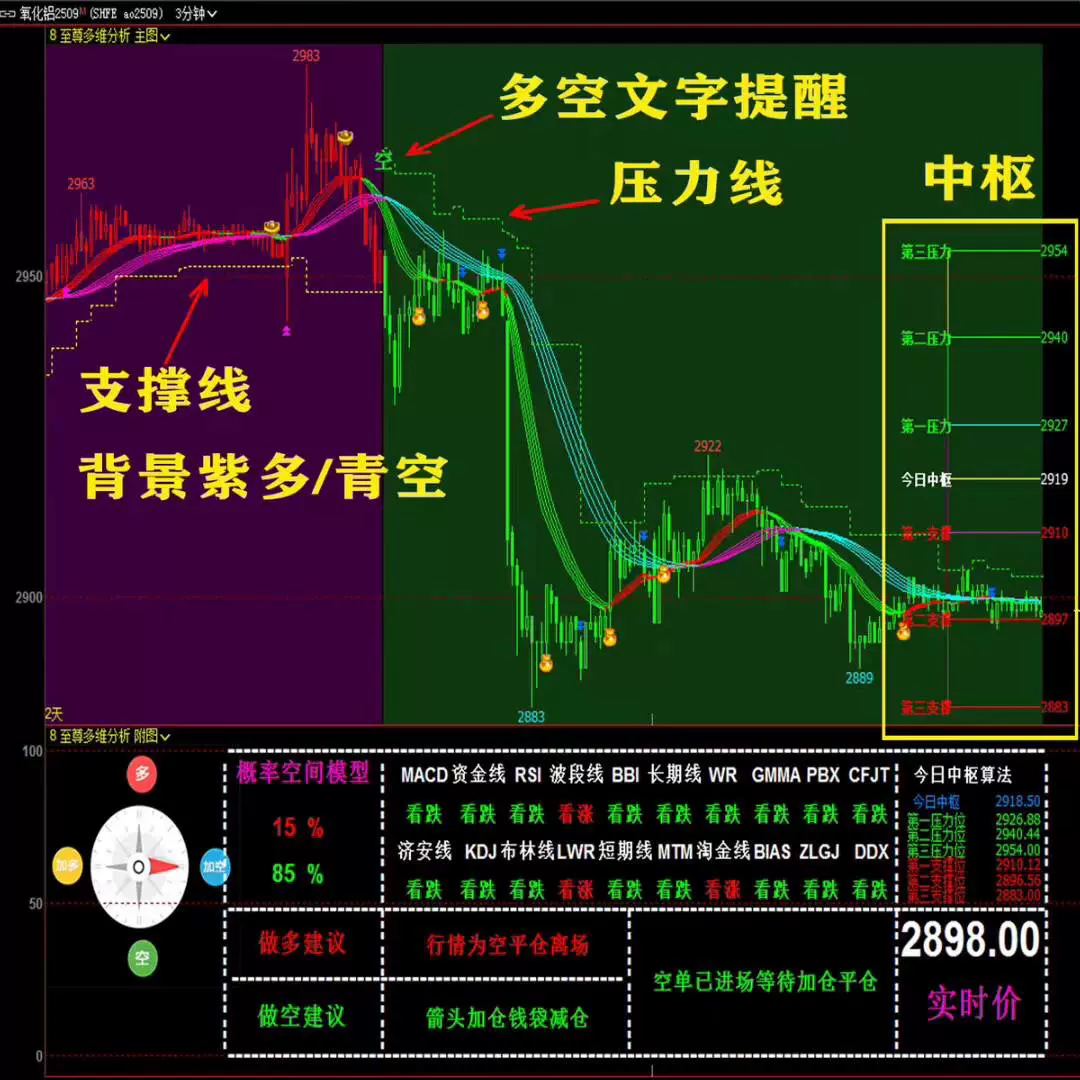 期货股票指标文华财经指标公式TXRD代码源无加密麦语言云