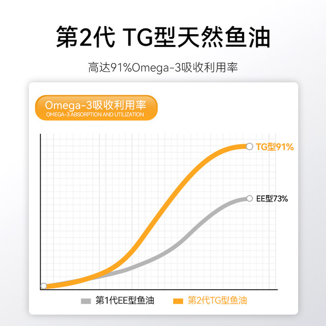 Pet cat fish oil deep sea concentrated skin care lecithin skin care