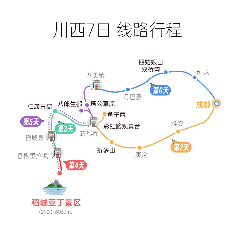 四川成都到稻城亚丁7天6晚鱼子西川西跟团旅游四姑娘山纯玩包车游