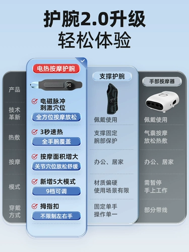 Сухожильная оболочка запястья, массаж запястья, TFCC Palm of the Palm Coalition Heat Career растяжения