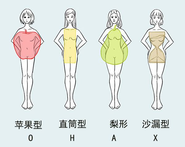 蘋果型身材的穿搭要學會4個技巧