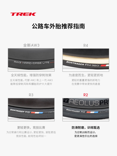 Bontrager R2 Hard-Case Lite クリンチャータイヤ