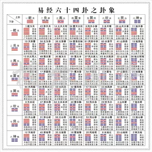 易经64卦384 - Top 100件易经64卦384 - 2024年5月更新- Taobao