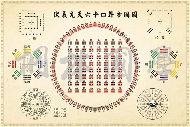 和本 江戸刷 古今八卦大全4巻 検索 伏羲先天八卦 文王後天八卦 卦象 風水 唐本 中国古書 - 古書、古文書