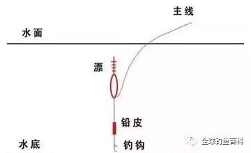 超简单的野钓调漂方法,一看就会!