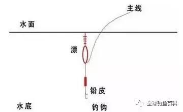 超简单的野钓调漂方法,一看就会!
