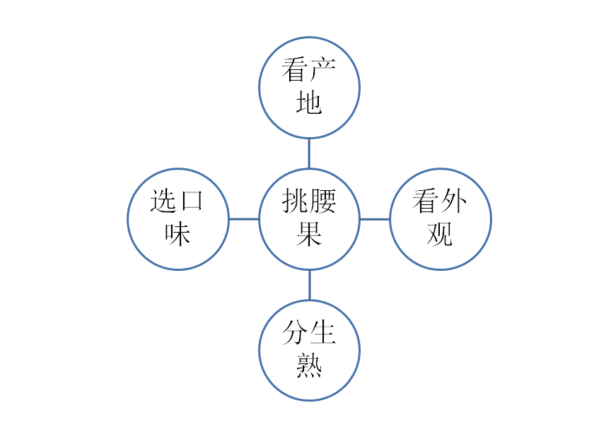 老少皆宜健康零食,健康好坚果(图2) 老少皆宜健康零食,健康好坚果(图2)