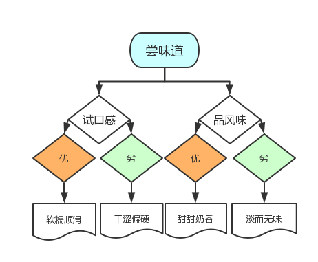 鲜水果又美味,挑出香甜可口释迦果(图18) 鲜水果又美味,挑出香甜可口释迦果(图18)