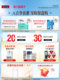Swisse whey protein powder for middle-aged and elderly people to enhance immunity for men and women.
