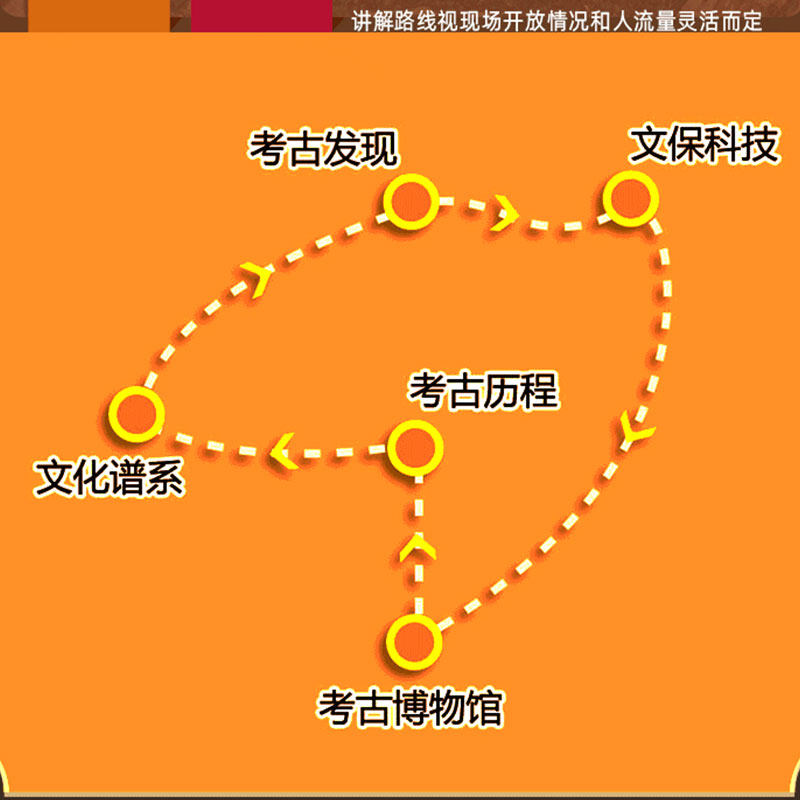 三毛游◆陕西考古博物馆导游讲解3H亲子游考古博物馆导游大咖讲解