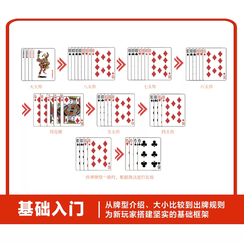 从牌型介绍,大小比较到出牌规则为新玩家搭建坚实的基础框架