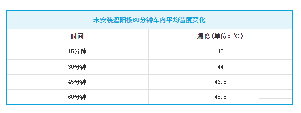 爱打扮(www.idaban.cn)，遮阳挡究竟有什么用？大多数车主都错了2