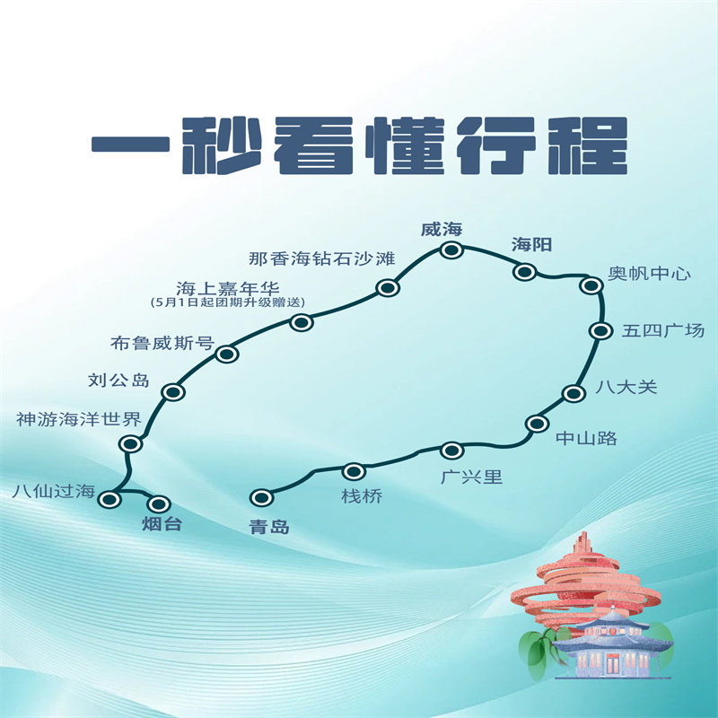 20人团|青岛烟台威海蓬莱5天4晚跟团游|双自助&1晚海景房&温泉
