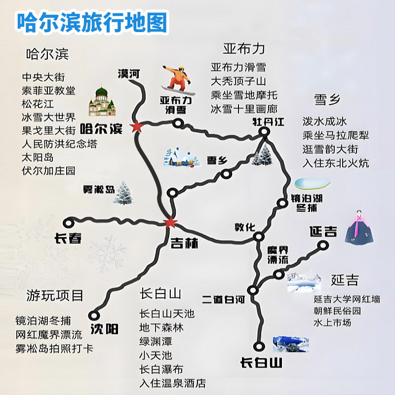冬季东北哈尔滨长春吉林6天5晚小团 滑雪温泉雾凇航拍长白山延吉