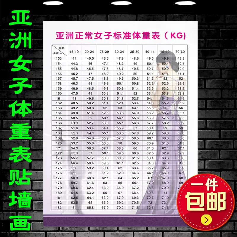 亚洲正常女子标准身高体重表墙贴自粘画健身房美容院墙壁