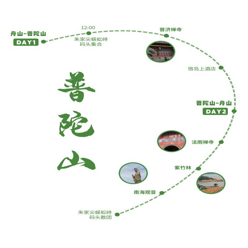 舟山到普陀山二日游,中午参团,含门船票+住宿+导游|可升级酒店