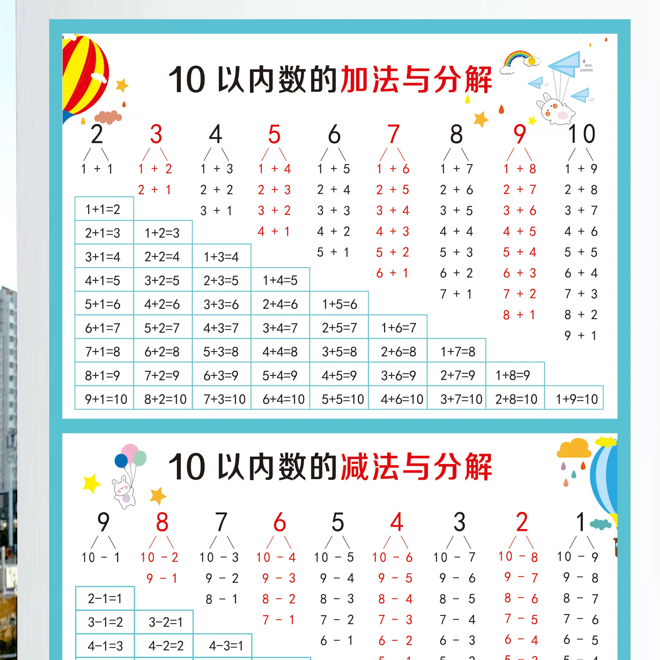 10幼儿童以内加减法口诀表挂图一年级数学分解加法减法早教墙贴 Taobao