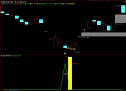 【Golden Dragon Bottom-Picking】Optimized Version of Main and Secondary Chart Stock Selection Indicators, 99% Win Rate, 5-Point Profit Target at the Bottom of the Diamond Pit