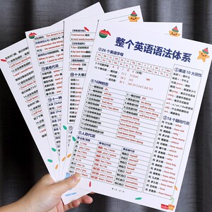 A summary of knowledge points of the entire English grammar system. Primary and junior high school students recite learning artifact cards
