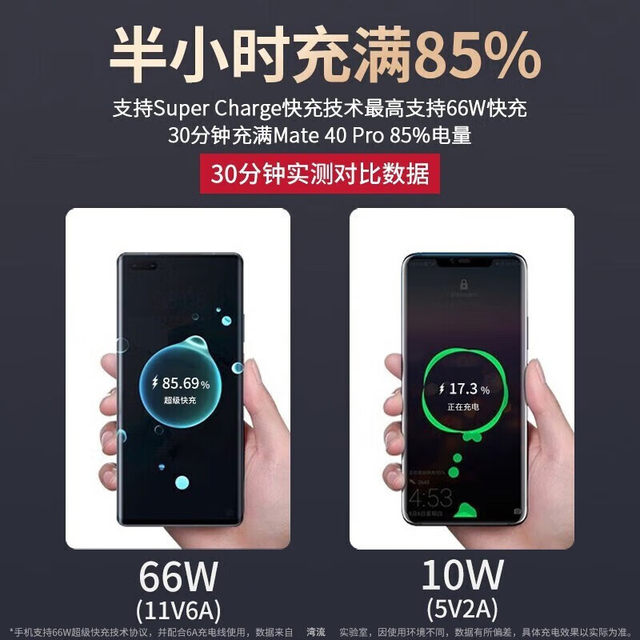 Suitable for 66w super fast charging head 120w Huawei Honor mate60pro ...