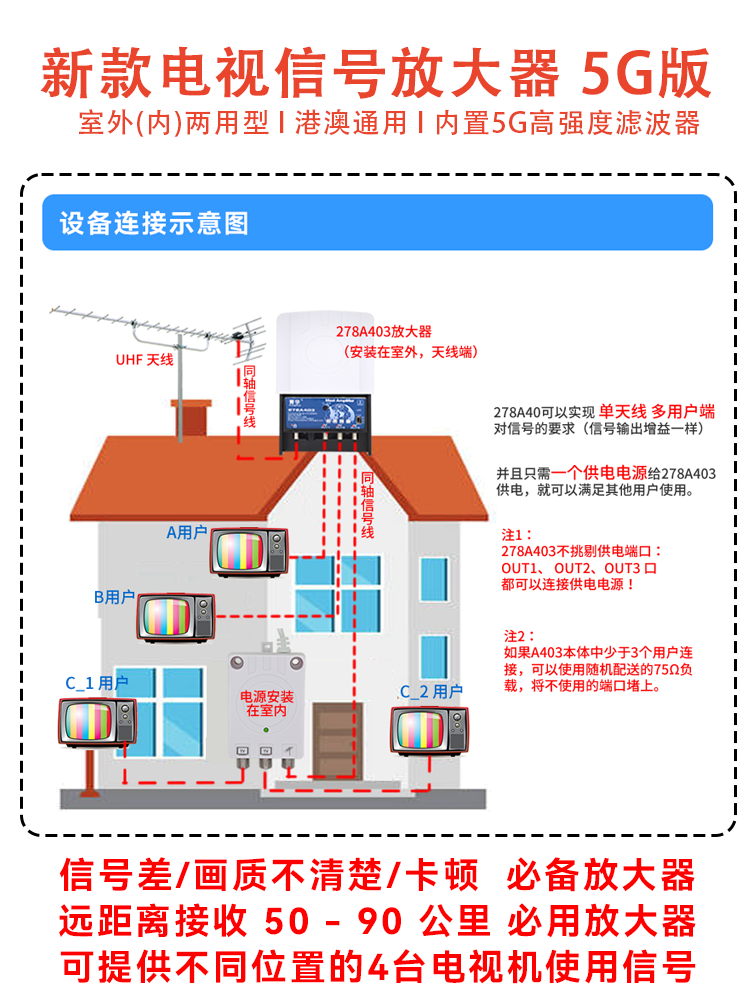 Metronic 414113 Amplificateur TV VHF/UHF pour numérique terrestre avec