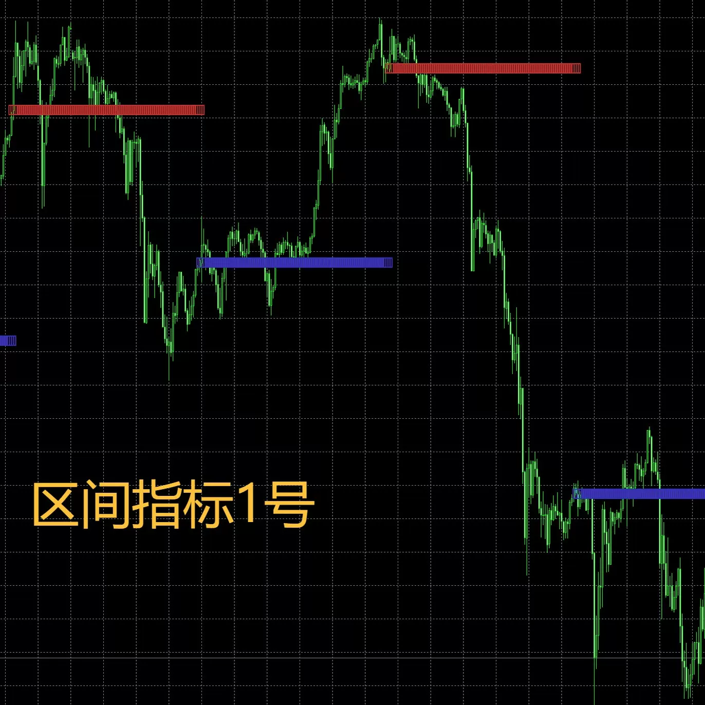 MT4【多款區間指標】黃金外匯ea自動化量化交易策略MT5程序